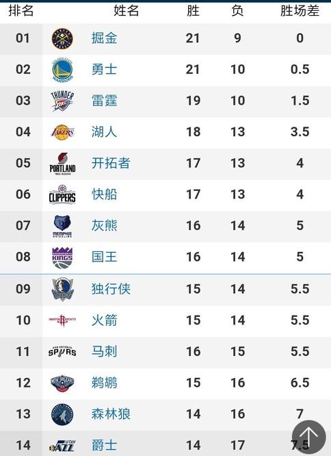 穩定的內線